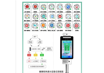 14部門發文鼓勵推廣刷身份證自動核驗健康碼！