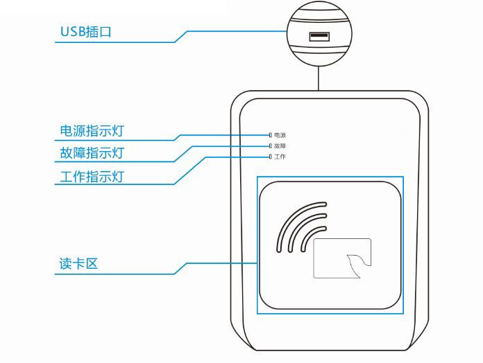 身份證閱讀器的選購-這些常識你知道嗎？